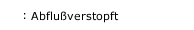Abflu&szlig;verstopft